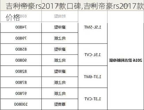 吉利帝豪rs2017款口碑,吉利帝豪rs2017款价格