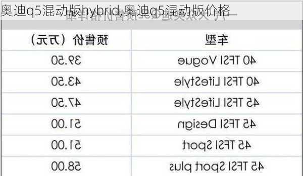 奥迪q5混动版hybrid,奥迪q5混动版价格