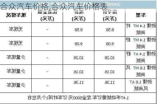 合众汽车价格,合众汽车价格表