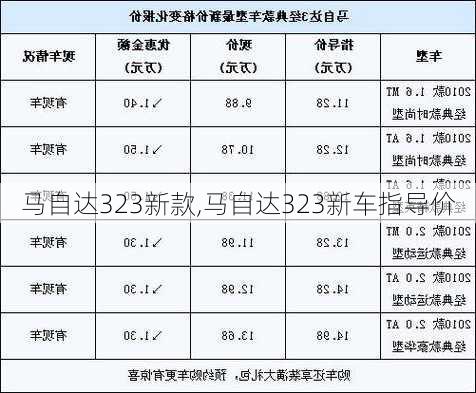 马自达323新款,马自达323新车指导价