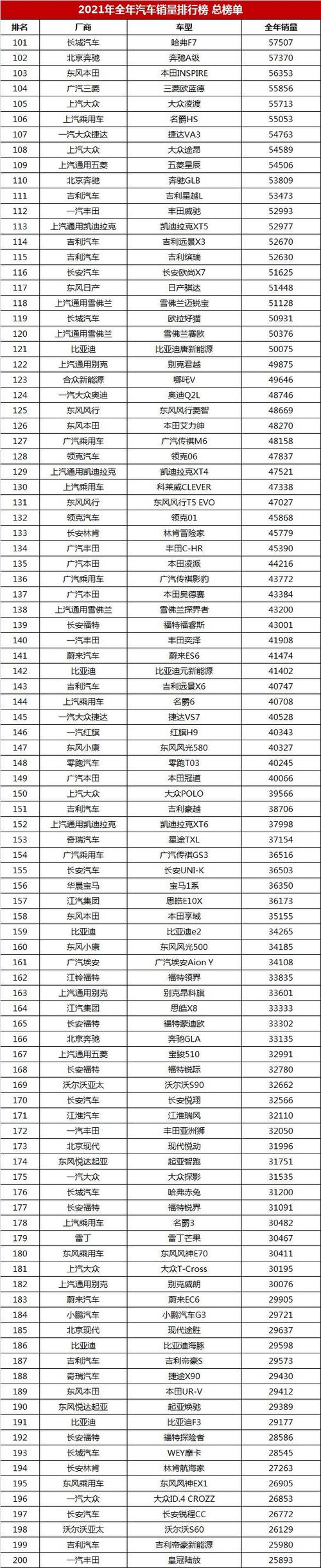 最受欢迎家用汽车排行榜,最受欢迎家用汽车排行榜前十名