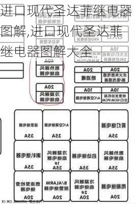 进口现代圣达菲继电器图解,进口现代圣达菲继电器图解大全