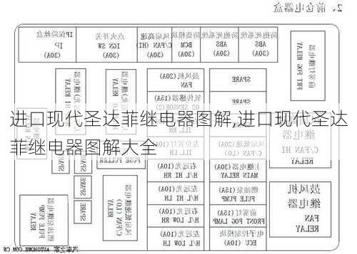 进口现代圣达菲继电器图解,进口现代圣达菲继电器图解大全