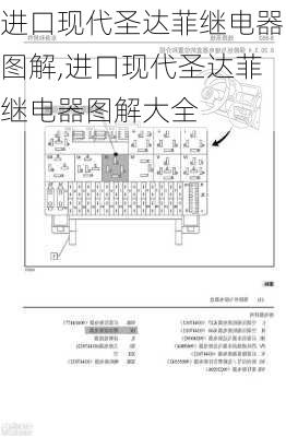 进口现代圣达菲继电器图解,进口现代圣达菲继电器图解大全