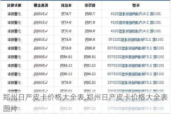 郑州日产皮卡价格大全表,郑州日产皮卡价格大全表图片