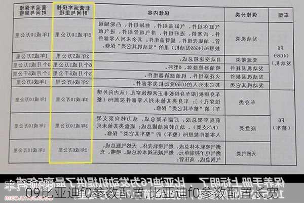 09比亚迪f0参数配置,比亚迪f0参数配置长宽