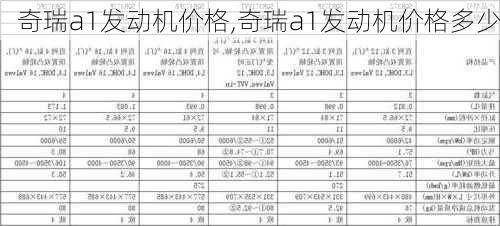 奇瑞a1发动机价格,奇瑞a1发动机价格多少