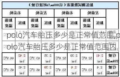 polo汽车胎压多少是正常值范围,polo汽车胎压多少是正常值范围内