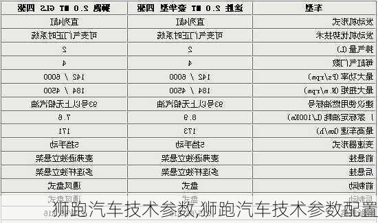 狮跑汽车技术参数,狮跑汽车技术参数配置