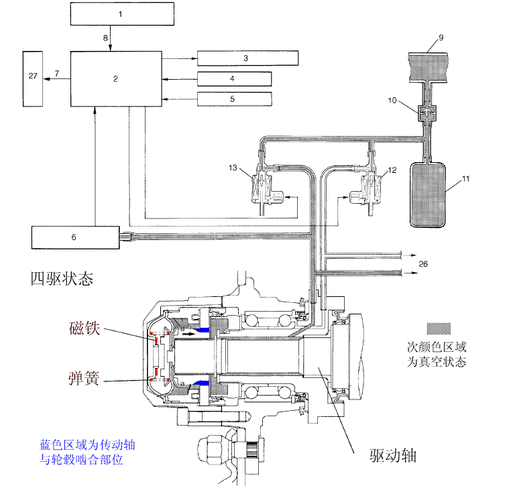 捷达离合器拉线自动调节原理,捷达离合器拉线自动调节原理图