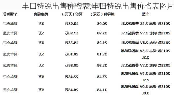 丰田特锐出售价格表,丰田特锐出售价格表图片