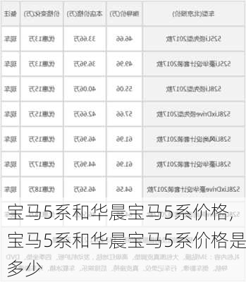 宝马5系和华晨宝马5系价格,宝马5系和华晨宝马5系价格是多少