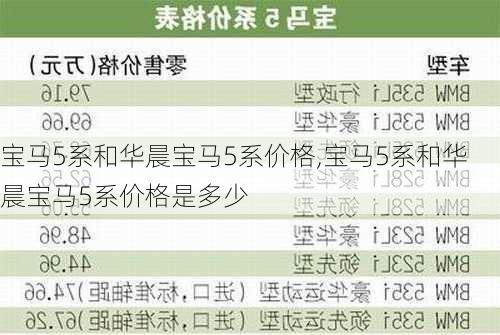 宝马5系和华晨宝马5系价格,宝马5系和华晨宝马5系价格是多少