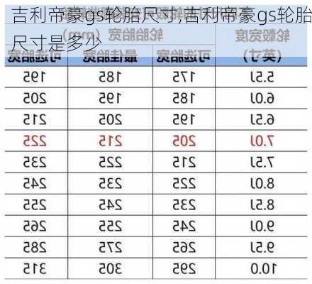 吉利帝豪gs轮胎尺寸,吉利帝豪gs轮胎尺寸是多少