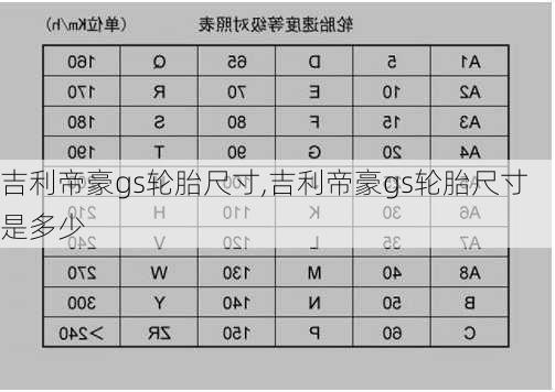 吉利帝豪gs轮胎尺寸,吉利帝豪gs轮胎尺寸是多少