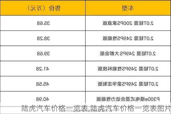 陆虎汽车价格一览表,陆虎汽车价格一览表图片