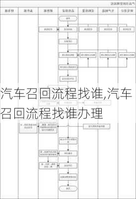 汽车召回流程找谁,汽车召回流程找谁办理