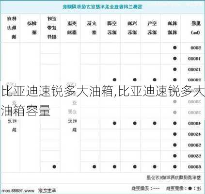 比亚迪速锐多大油箱,比亚迪速锐多大油箱容量