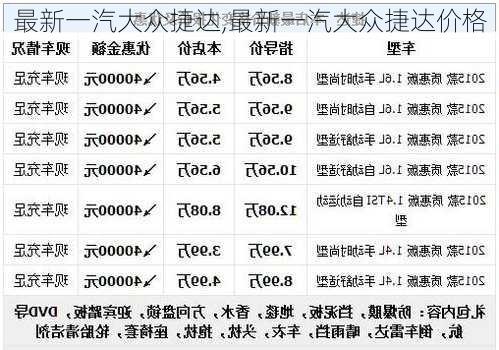 最新一汽大众捷达,最新一汽大众捷达价格