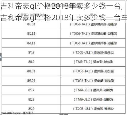 吉利帝豪gl价格2018年卖多少钱一台,吉利帝豪gl价格2018年卖多少钱一台车