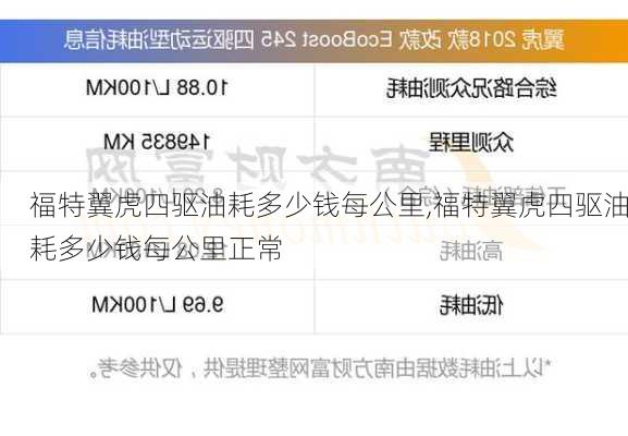 福特翼虎四驱油耗多少钱每公里,福特翼虎四驱油耗多少钱每公里正常