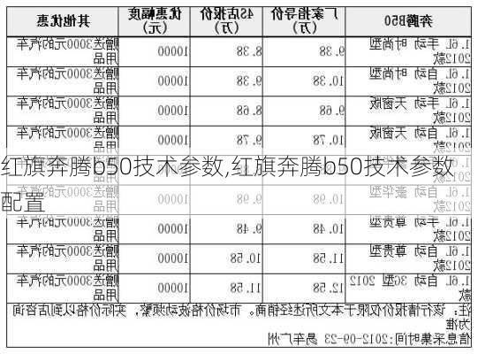 红旗奔腾b50技术参数,红旗奔腾b50技术参数配置