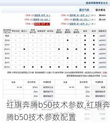 红旗奔腾b50技术参数,红旗奔腾b50技术参数配置