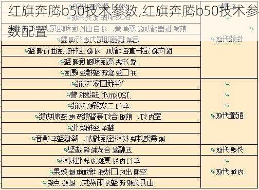 红旗奔腾b50技术参数,红旗奔腾b50技术参数配置