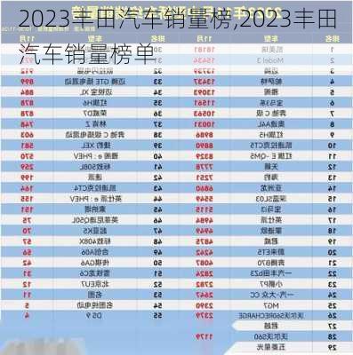 2023丰田汽车销量榜,2023丰田汽车销量榜单