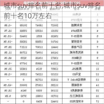 城市suv排名前十名,城市suv排名前十名10万左右