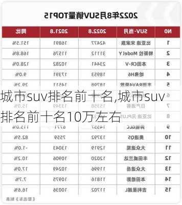 城市suv排名前十名,城市suv排名前十名10万左右