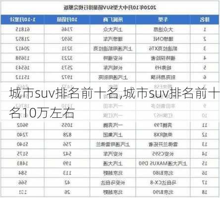 城市suv排名前十名,城市suv排名前十名10万左右