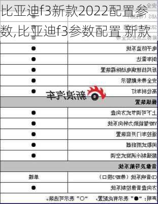 比亚迪f3新款2022配置参数,比亚迪f3参数配置 新款