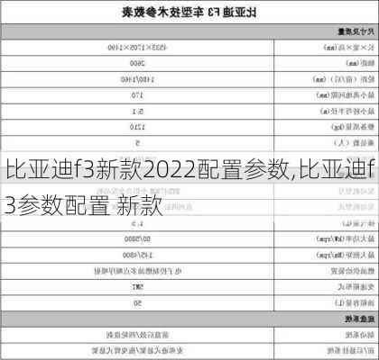 比亚迪f3新款2022配置参数,比亚迪f3参数配置 新款