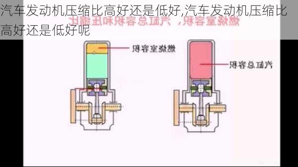 汽车发动机压缩比高好还是低好,汽车发动机压缩比高好还是低好呢