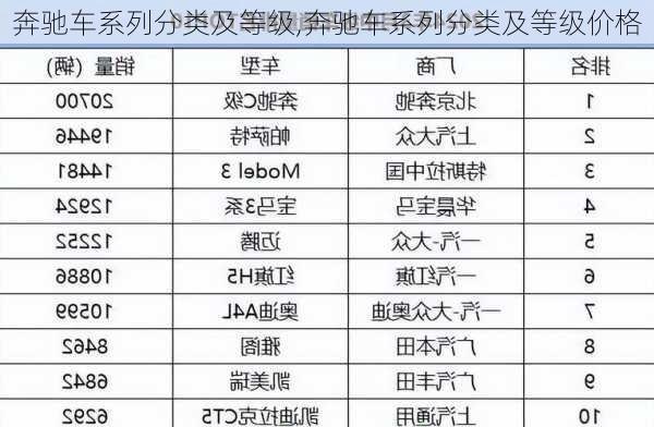 奔驰车系列分类及等级,奔驰车系列分类及等级价格