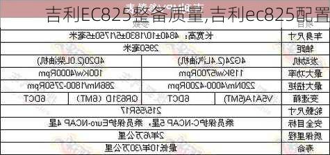 吉利EC825整备质量,吉利ec825配置