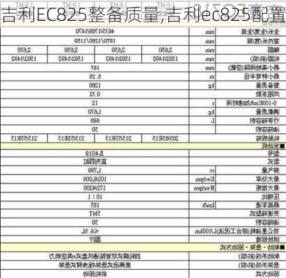 吉利EC825整备质量,吉利ec825配置