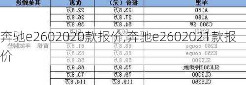 奔驰e2602020款报价,奔驰e2602021款报价