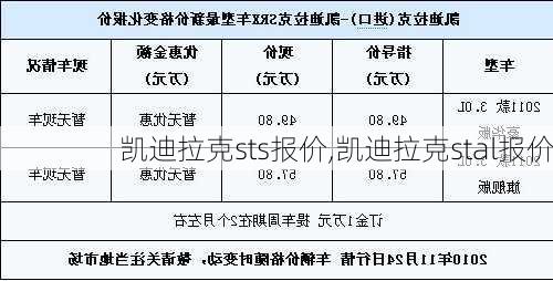 凯迪拉克sts报价,凯迪拉克stal报价