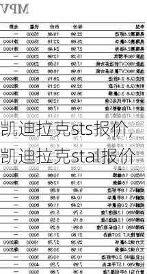 凯迪拉克sts报价,凯迪拉克stal报价