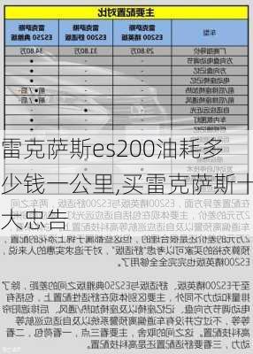 雷克萨斯es200油耗多少钱一公里,买雷克萨斯十大忠告