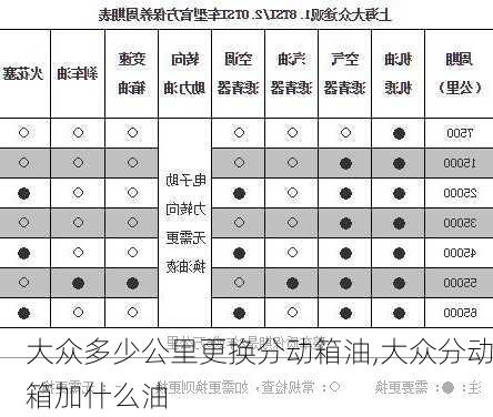 大众多少公里更换分动箱油,大众分动箱加什么油