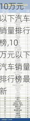 10万元以下汽车销量排行榜,10万元以下汽车销量排行榜最新