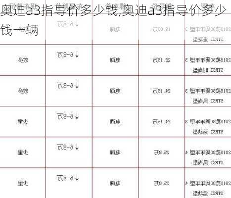 奥迪a3指导价多少钱,奥迪a3指导价多少钱一辆