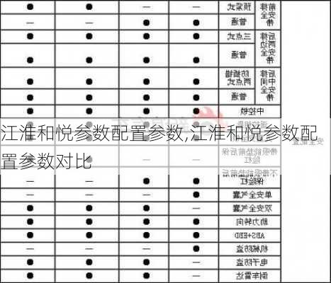 江淮和悦参数配置参数,江淮和悦参数配置参数对比