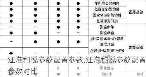 江淮和悦参数配置参数,江淮和悦参数配置参数对比