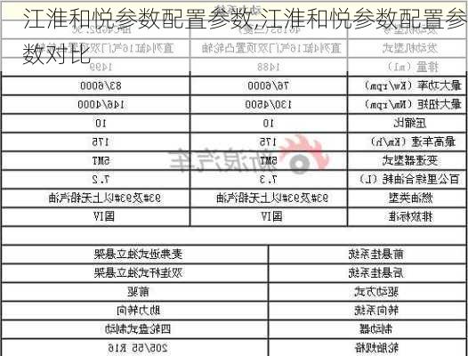 江淮和悦参数配置参数,江淮和悦参数配置参数对比