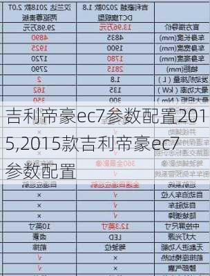 吉利帝豪ec7参数配置2015,2015款吉利帝豪ec7参数配置