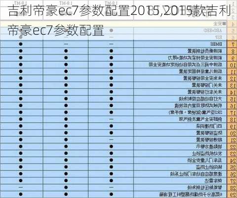 吉利帝豪ec7参数配置2015,2015款吉利帝豪ec7参数配置